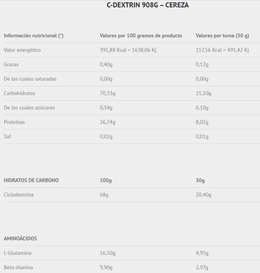 C-DEXTRIN 908G SCIENTIFFIC NUTRITION