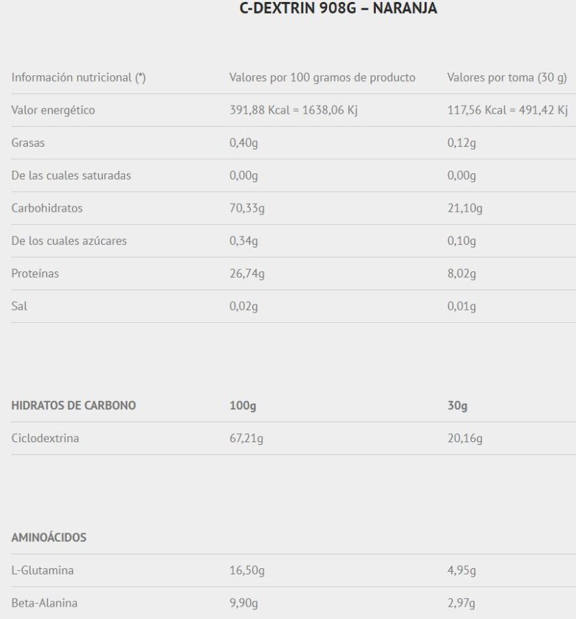 C-DEXTRIN 908G SCIENTIFFIC NUTRITION